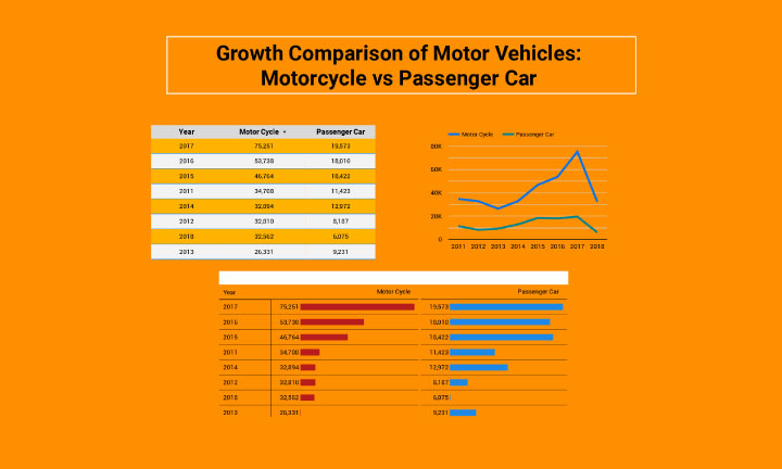 Motorcycle Population