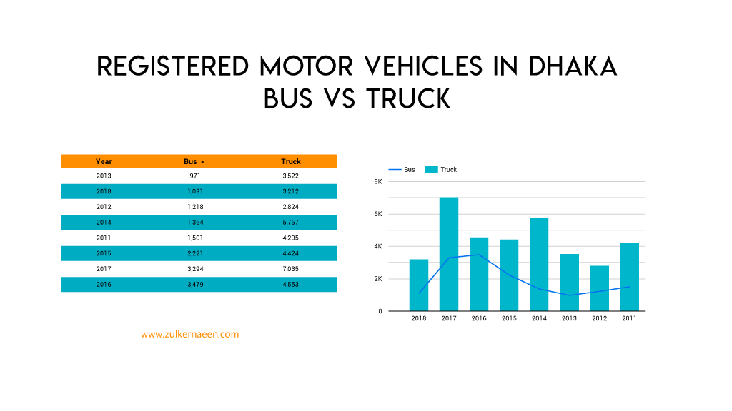 Motor vehicles